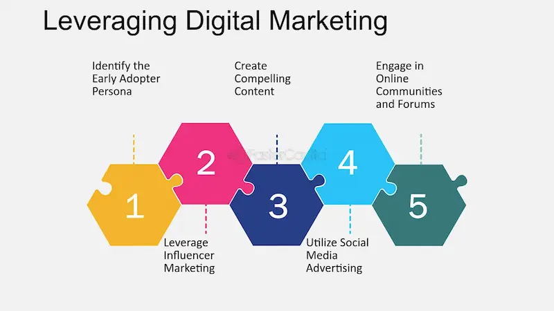 Leverage Digital Marketing