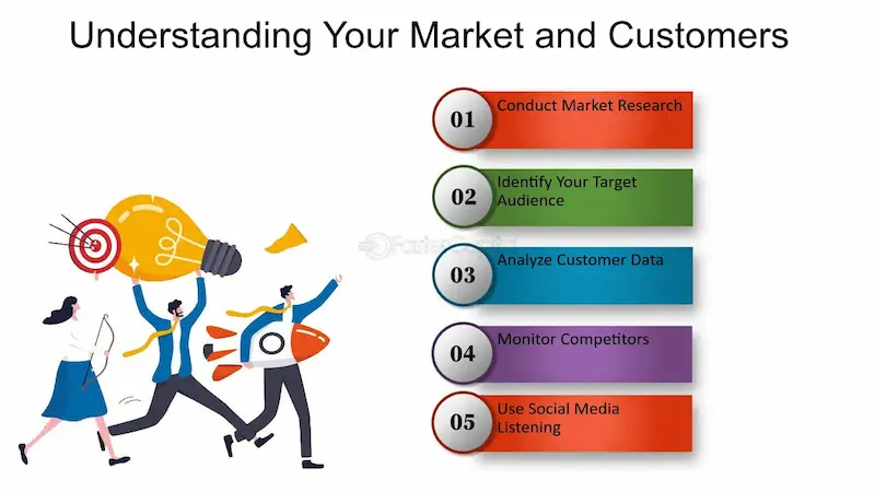 understand your market and customers